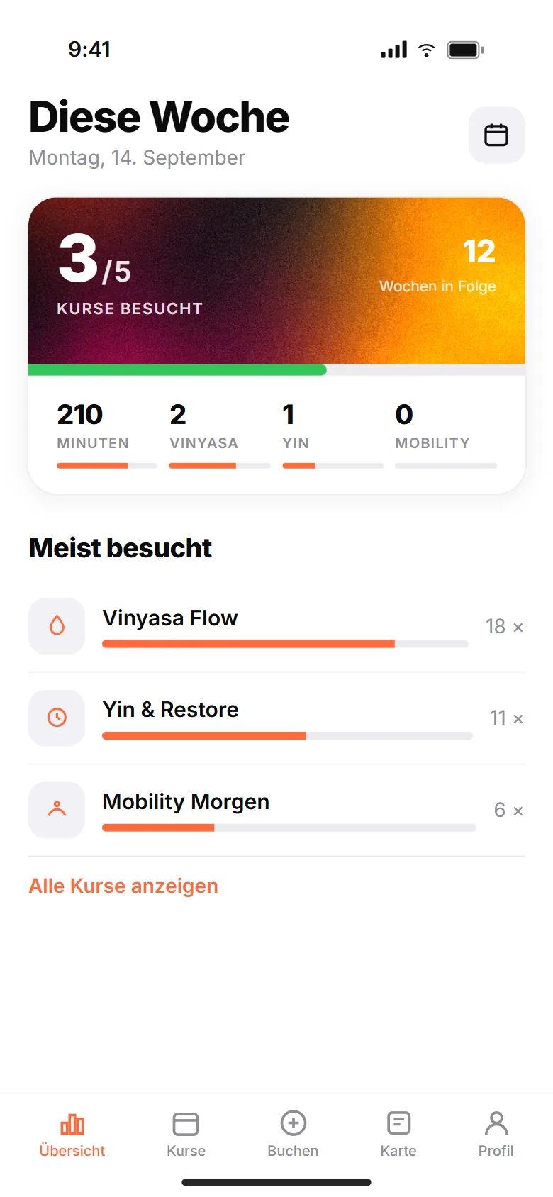 Wochenübersicht der Yoga-PWA mit Karte 3 von 5 Kurse besucht auf warmem Gradient, Fortschrittsbalken, vier Kennzahlen und Liste der meistbesuchten Kurse